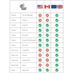 Ergobaby Adaptateur Pour Siège-auto - Cybex, Besafe, Nuna, Maxicosi 11 Ergobaby Adaptateur Pour Siège-auto - Cybex, Besafe, Nuna, Maxicosi -Produits Pour Bébé er030103730 4