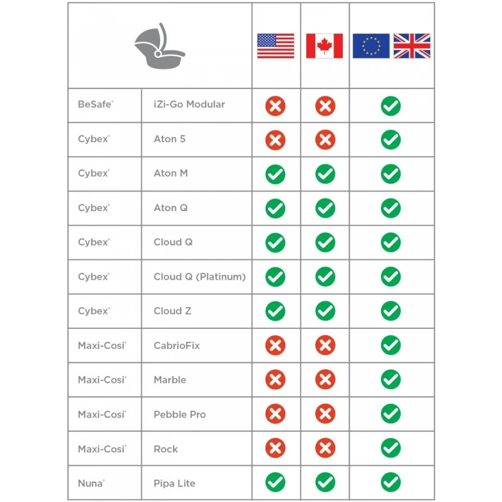 Ergobaby Adaptateur Pour Siège-auto - Cybex, Besafe, Nuna, Maxicosi 7 Ergobaby Adaptateur Pour Siège-auto - Cybex, Besafe, Nuna, Maxicosi – Image 5